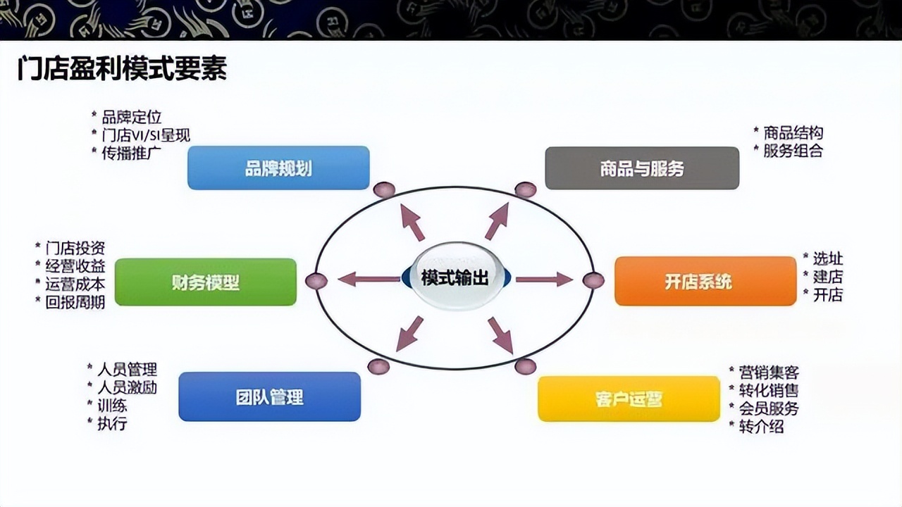 商业模式升级案例(商业模式升级案例范文)德阳市