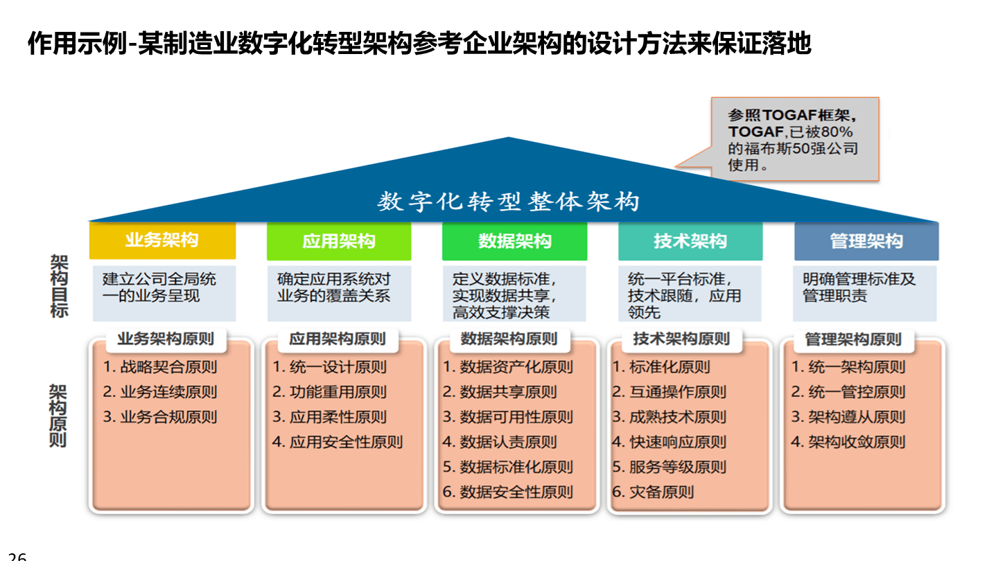 数字化战略规划(数字化战略有哪些内容)德阳市