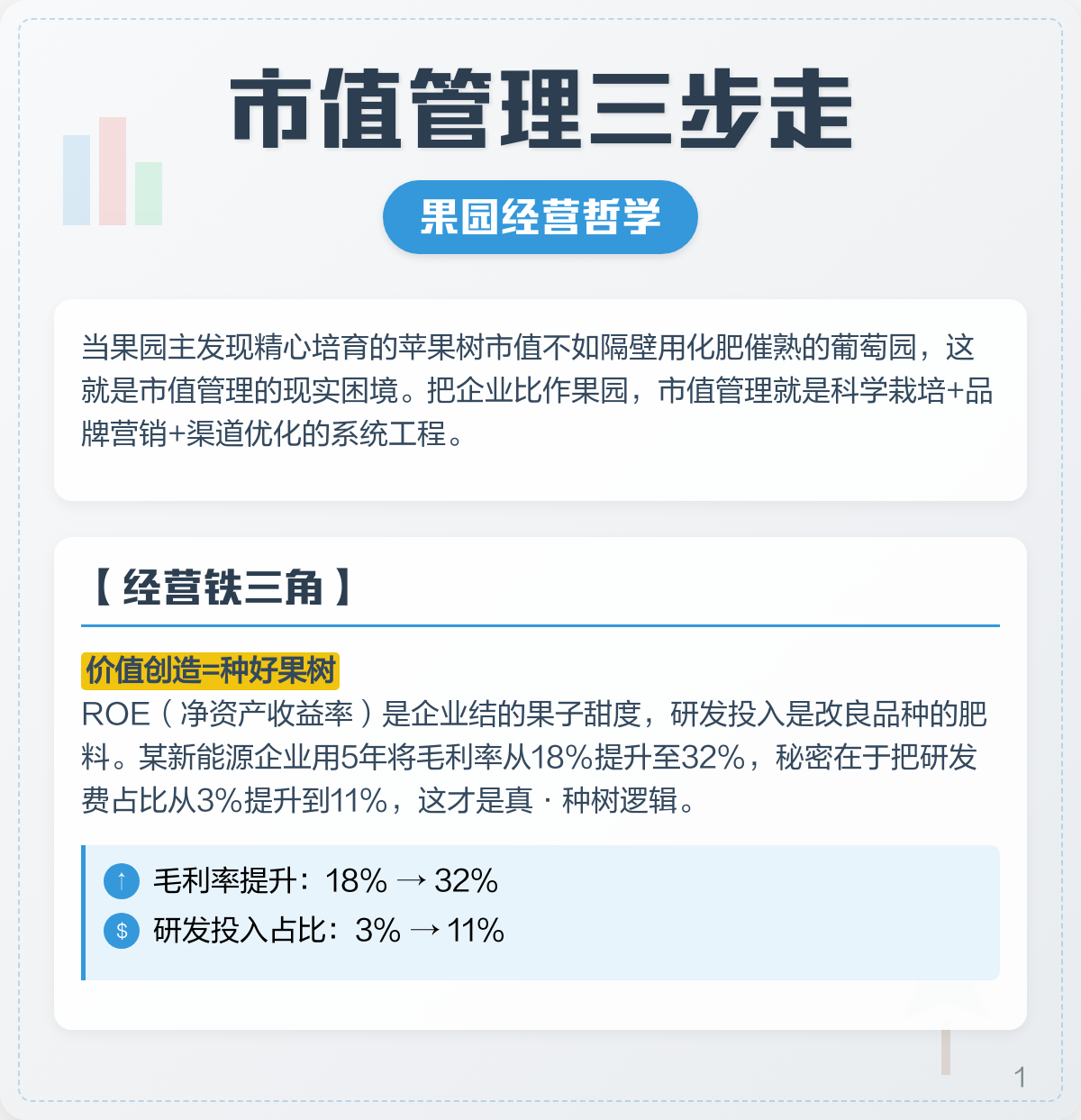 市值管理品牌提升(市值管理品牌提升建议)德阳市