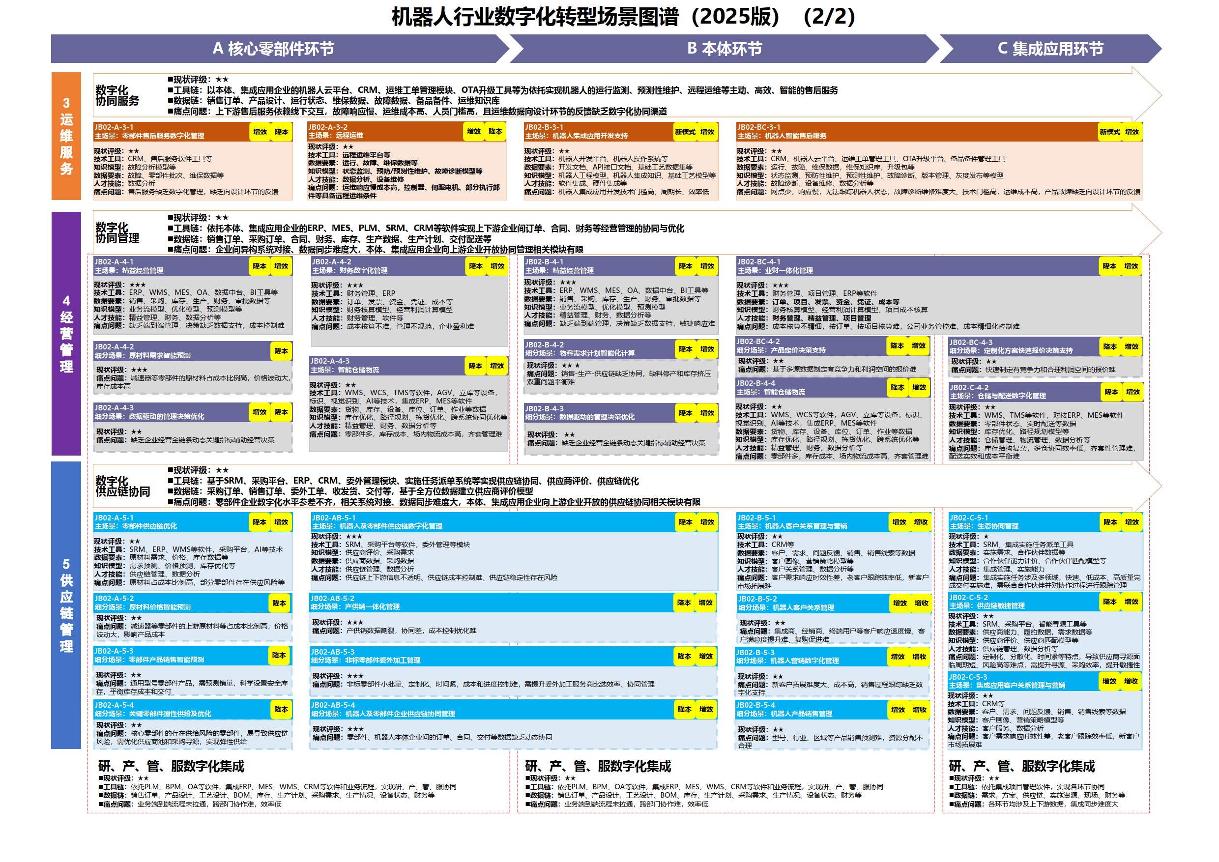 数字化转型案例(数字化转型案例ppt)德阳市