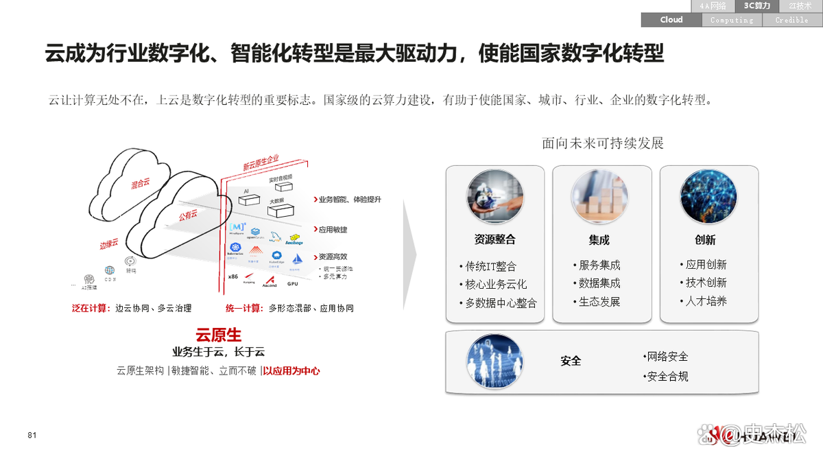 数字化转型案例(数字化转型案例ppt)德阳市