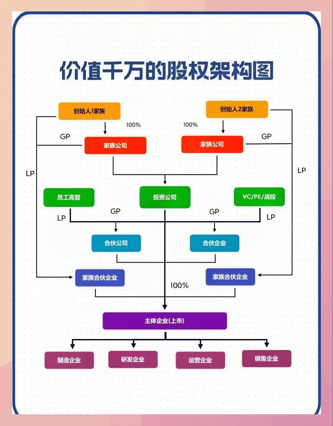 持股平台搭建服务(持股平台搭建服务方案)德阳市