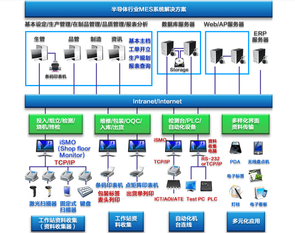 行业解决方案机构(行业解决方案事业部)德阳市 行业解决方案机构(行业解决方案事业部)德阳市
