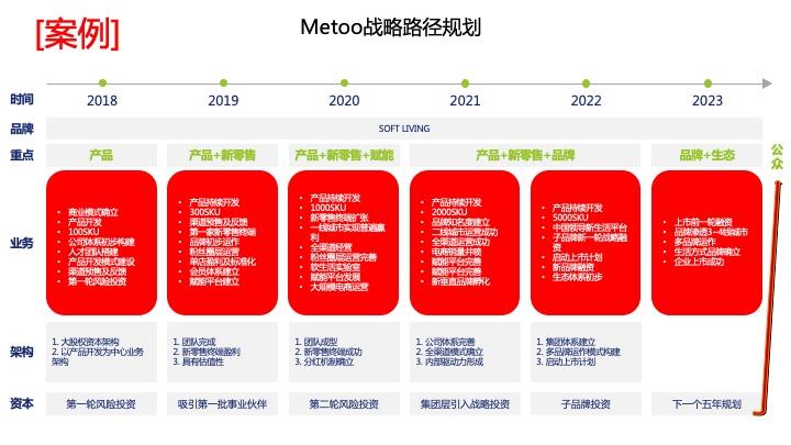战略路径规划咨询(战略路径是什么意思)德阳市