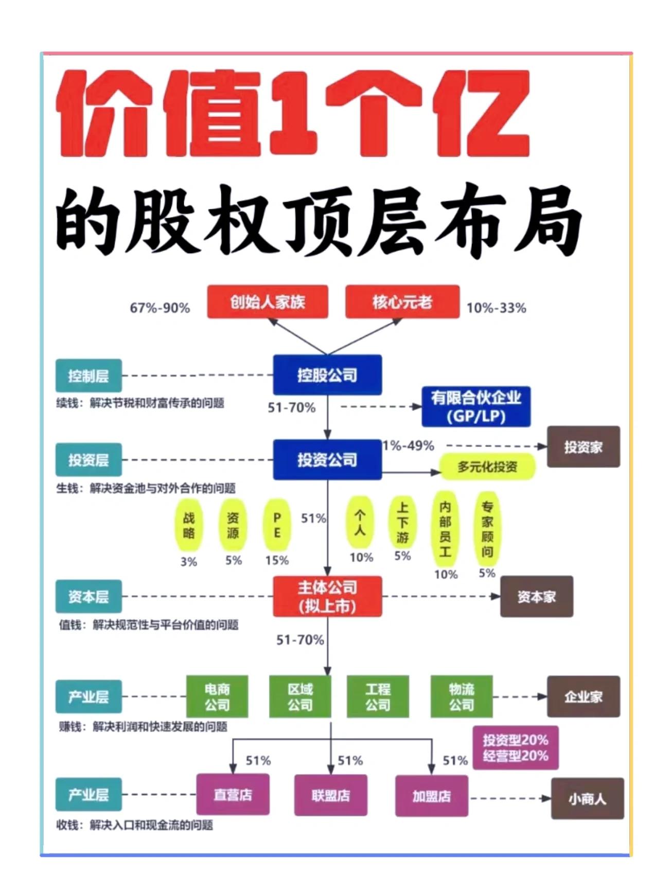 股权顶层方案设计(股权顶层设计什么意思)德阳市