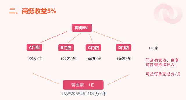 商业模式重构服务(商业模式重构服务是什么)德阳市