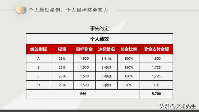 长期激励方案设计(长期激励有哪些主要模式?)德阳市