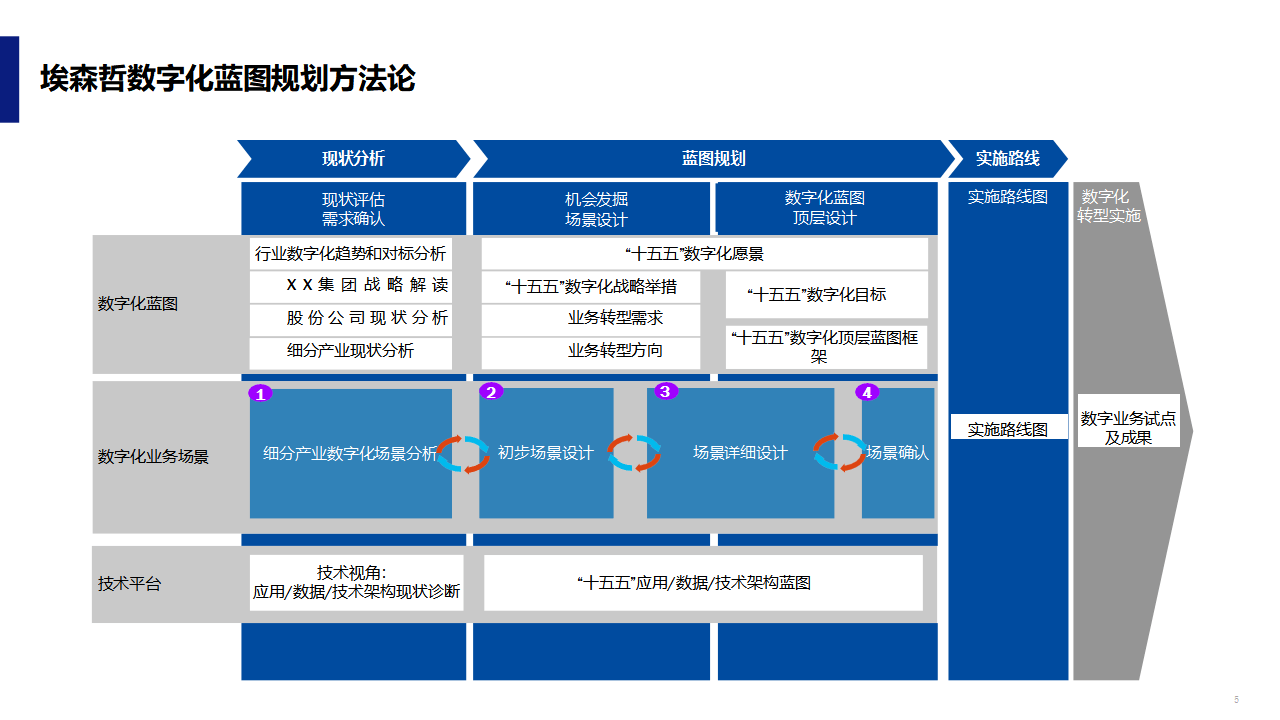 数字化战略规划(数字化战略规划的核心是)德阳市 数字化战略规划(数字化战略规划的核心是)德阳市