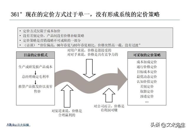 企业战略诊断(企业战略诊断包括)德阳市