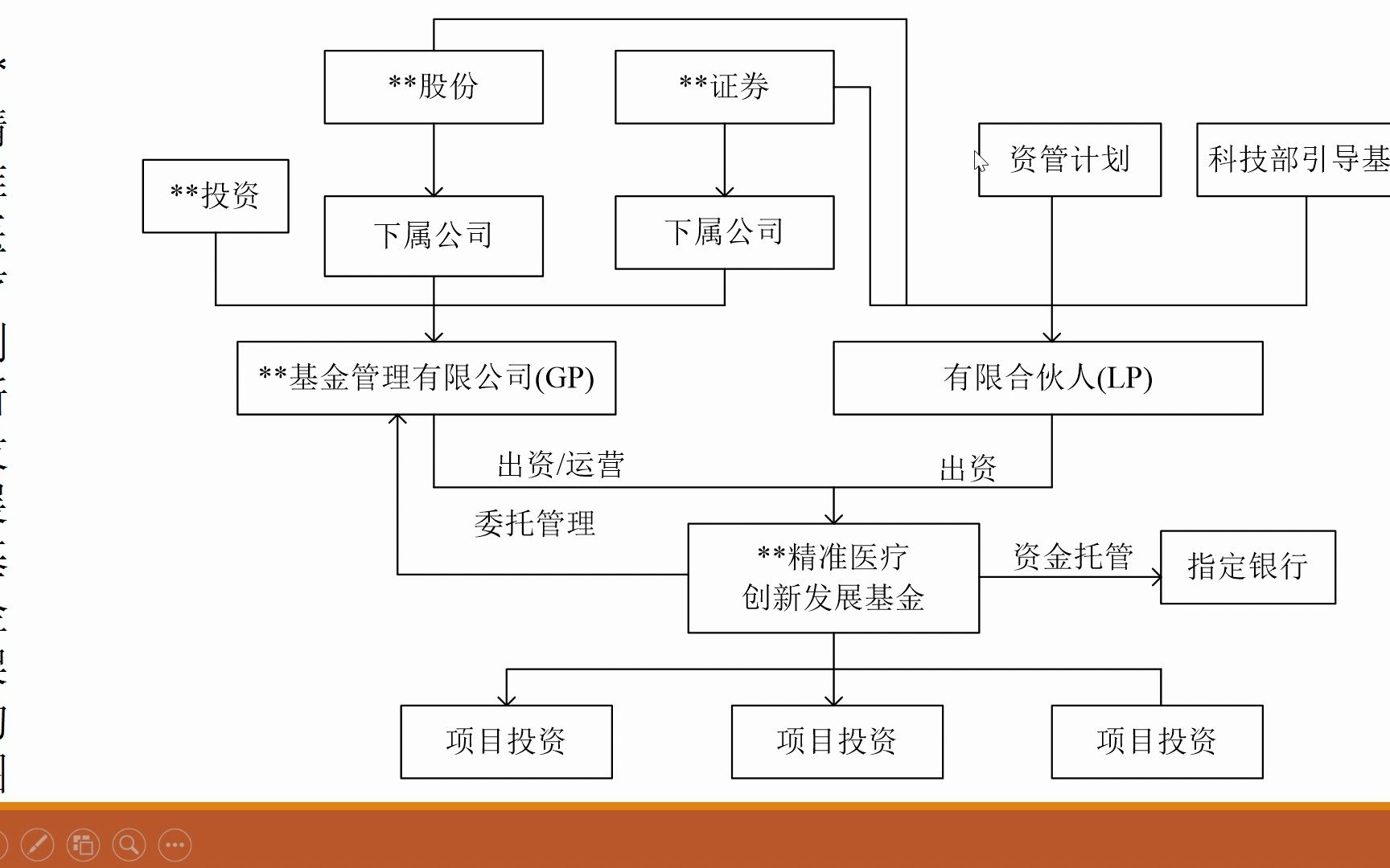 有限合伙架构设计(有限合伙控股公司架构)德阳市 有限合伙架构设计(有限合伙控股公司架构)德阳市