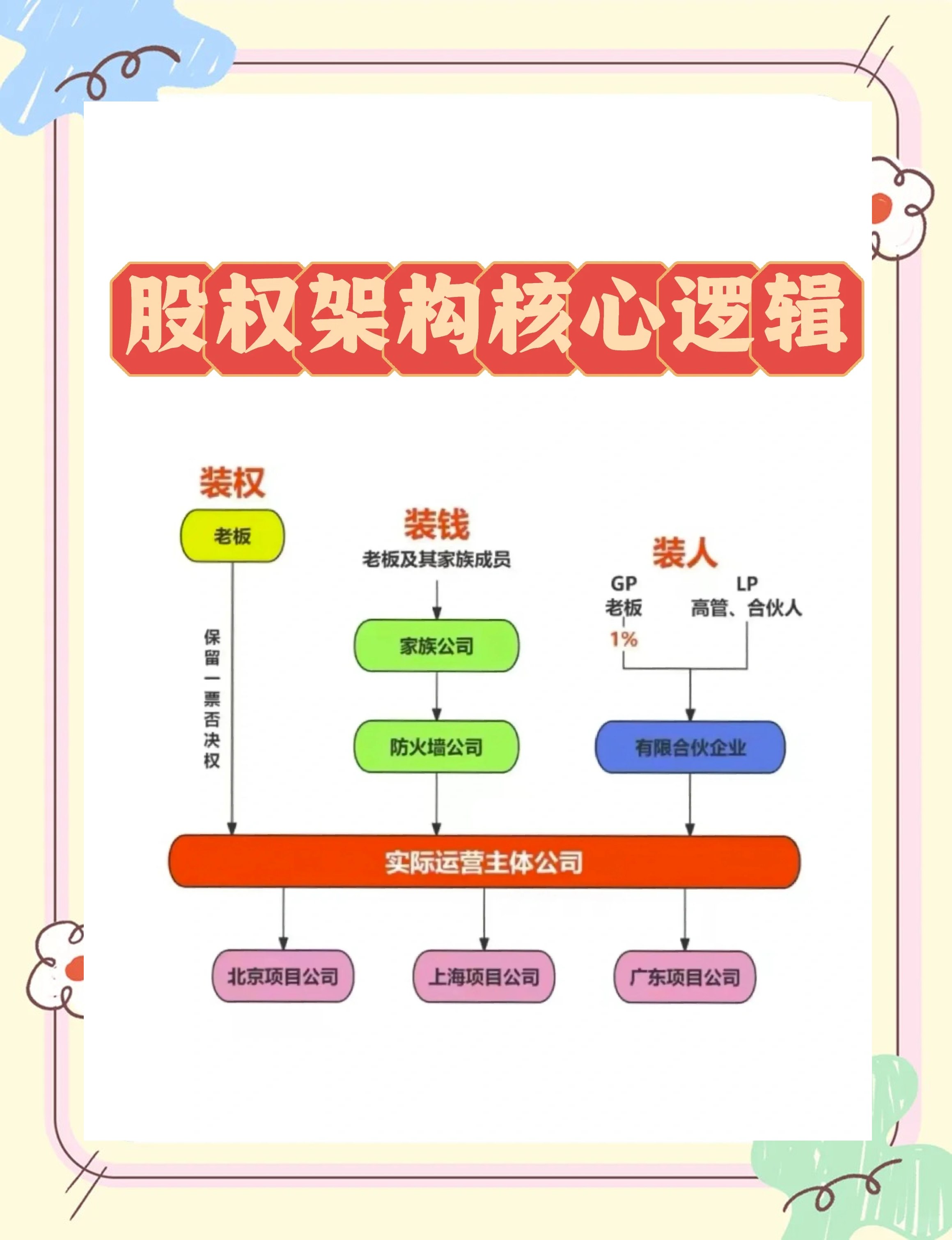 股权激励方案机构(股权激励方案的算是利好吗)德阳市