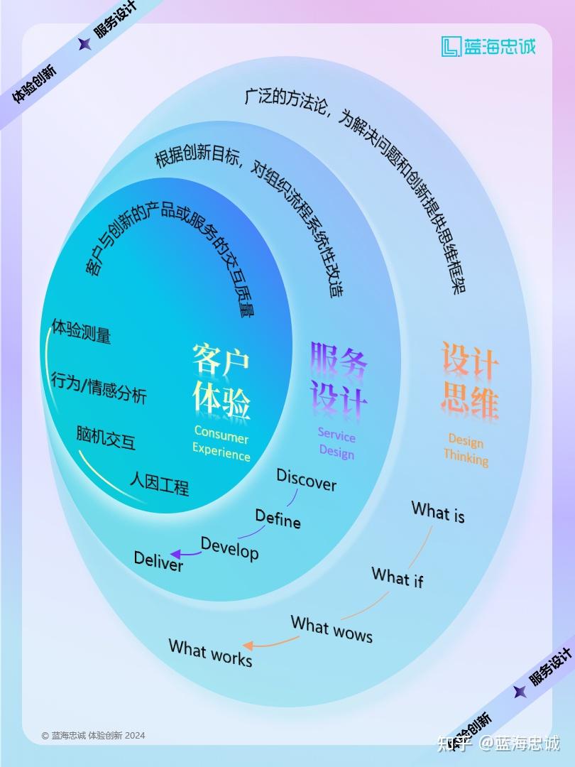 战略顶层设计服务(战略顶层设计108招)德阳市