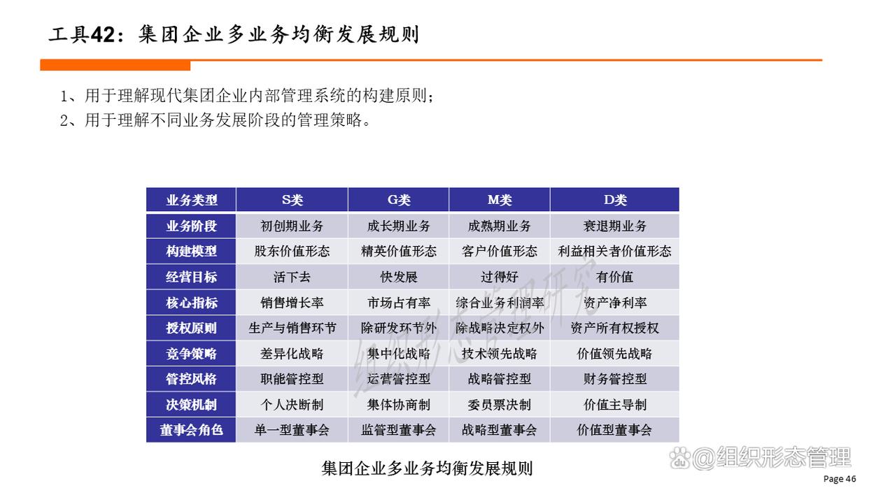 组织变革评估工具(组织变革评估工具包括)德阳市