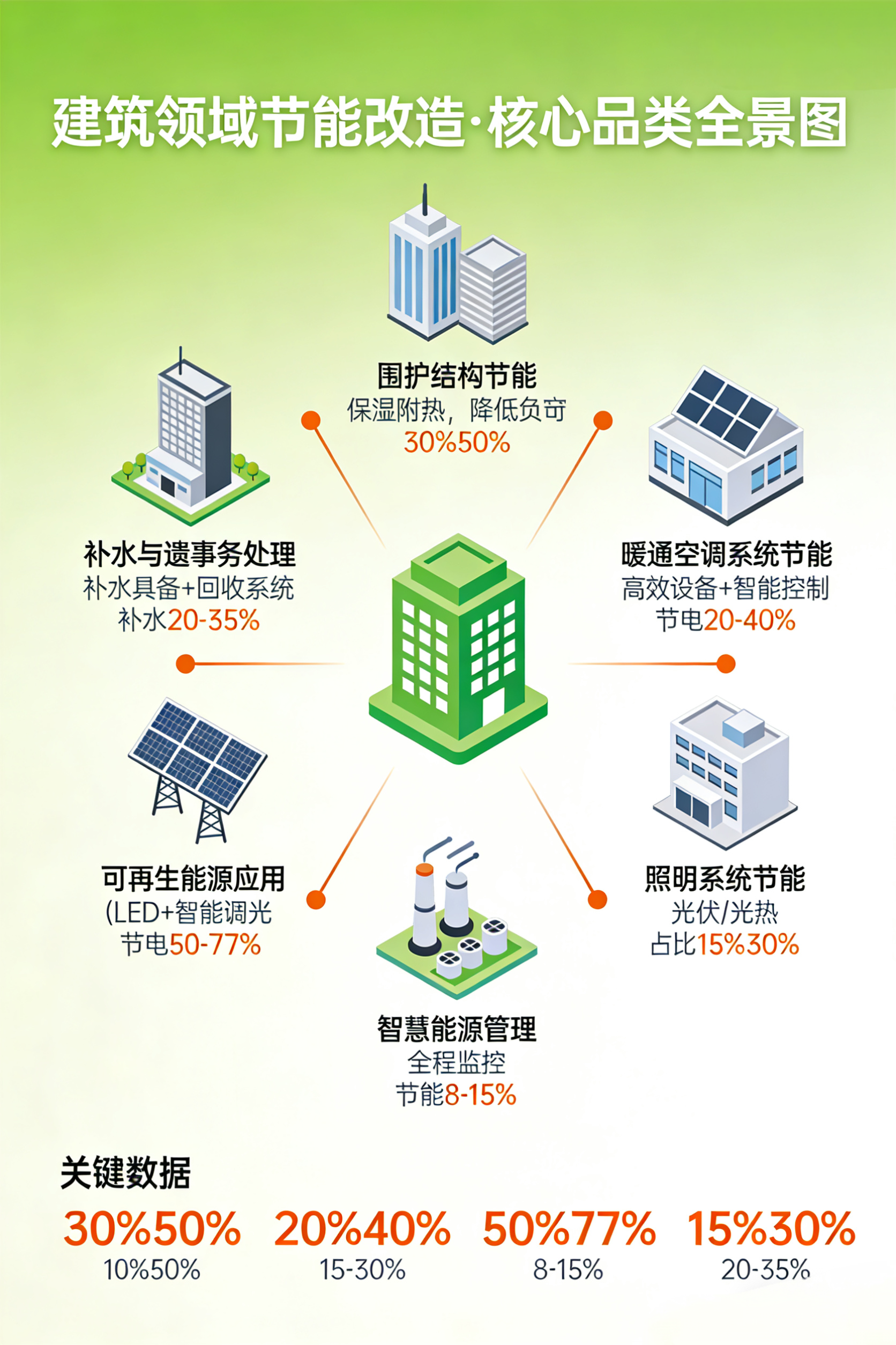 碳资产管理服务(碳资产管理有哪些企业)德阳市
