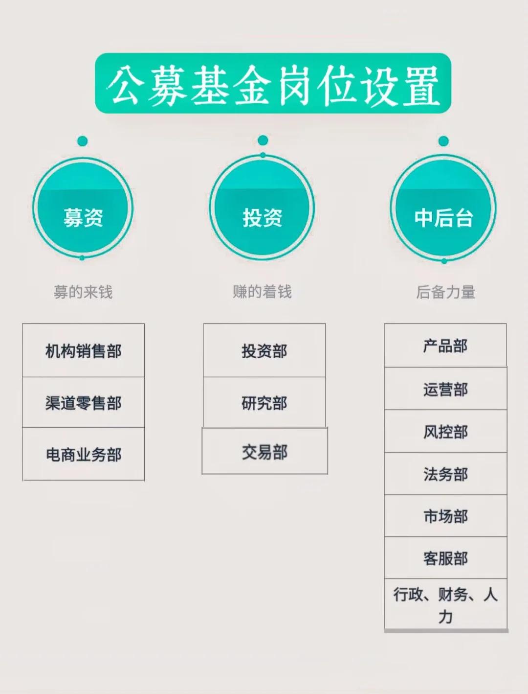 岗位维度股权调整(岗位股权是什么意思)德阳市