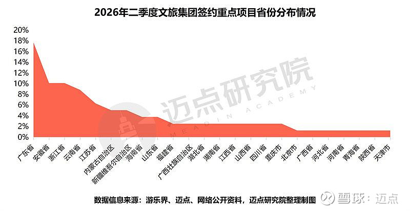 季度投融资报告(投融资报告计划书)德阳市