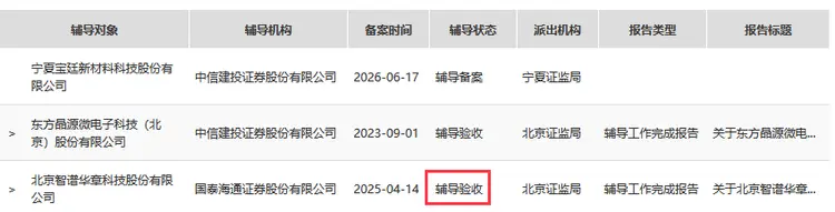 科创板IPO医药辅导(科创板医药类公司上市要求)德阳市 科创板IPO医药辅导(科创板医药类公司上市要求)德阳市
