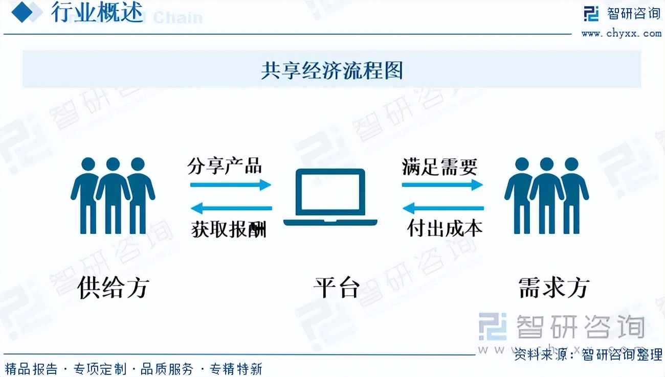 再融资行业研究(再融资行业研究方向)德阳市