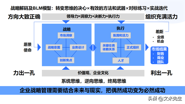 顶层设计咨询方案(顶层设计方案是什么意思)德阳市