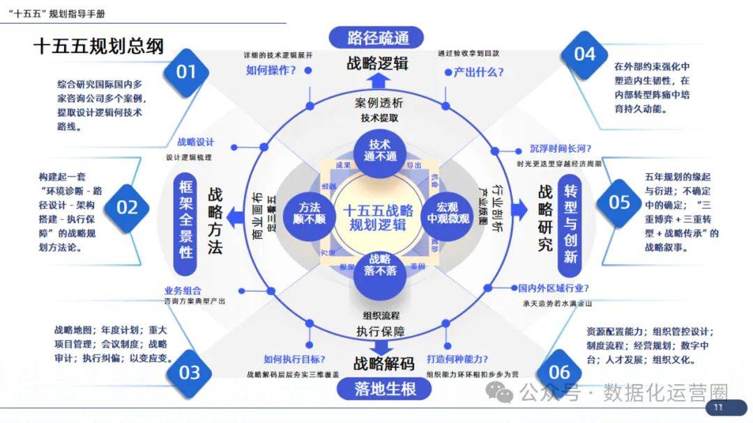 企业战略咨询案例(企业战略咨询报告)德阳市