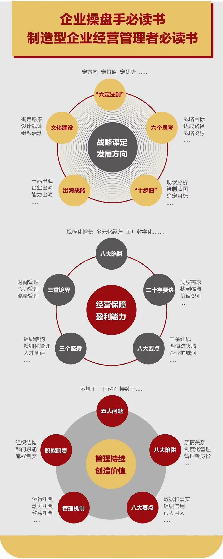 企业战略诊断(企业战略管理咨询与诊断的内容主要包括)德阳市
