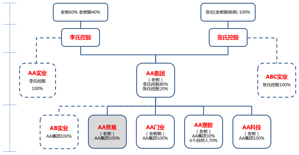 股权设计成功案例(股权设计成功案例分析)德阳市