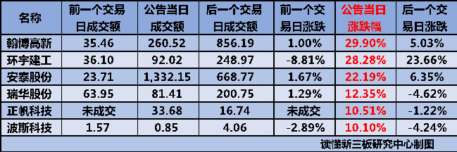 IPO全流程信息披露(ipo流程及时间表 公示)德阳市