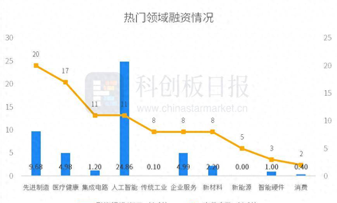 投融资热度分析(投融资情况)德阳市
