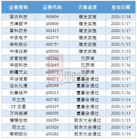 公开增发方案设计(公开增发发行价格的条件)德阳市
