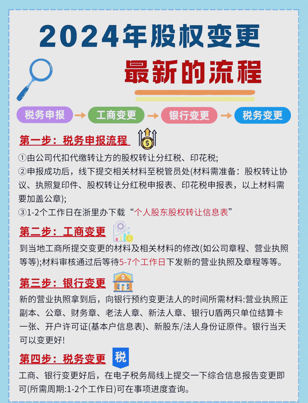 股东继承股权处理(股东继承人继承股东资格)德阳市 股东继承股权处理(股东继承人继承股东资格)德阳市