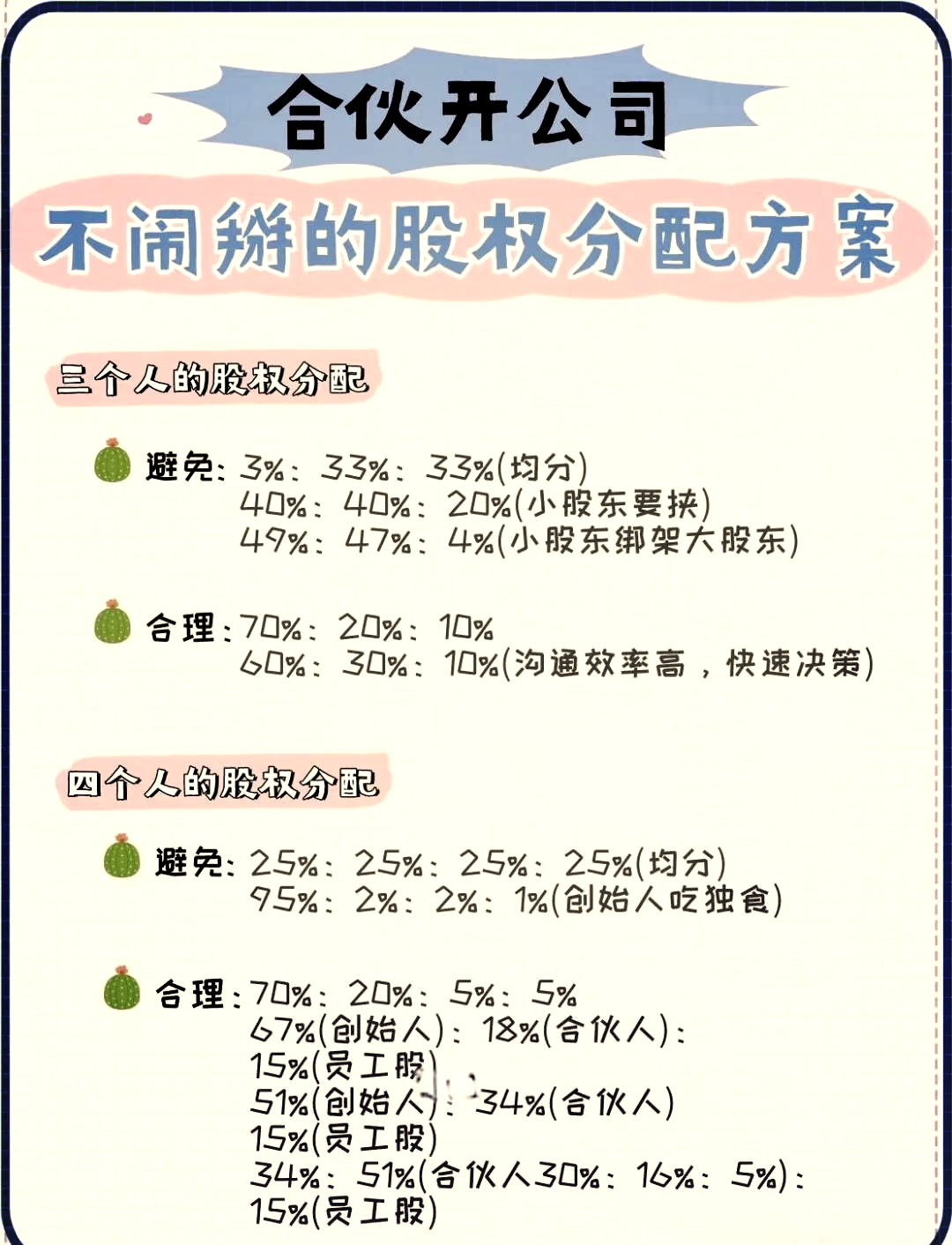 早期员工股权分配(初期股权分配应该怎么分配)德阳市