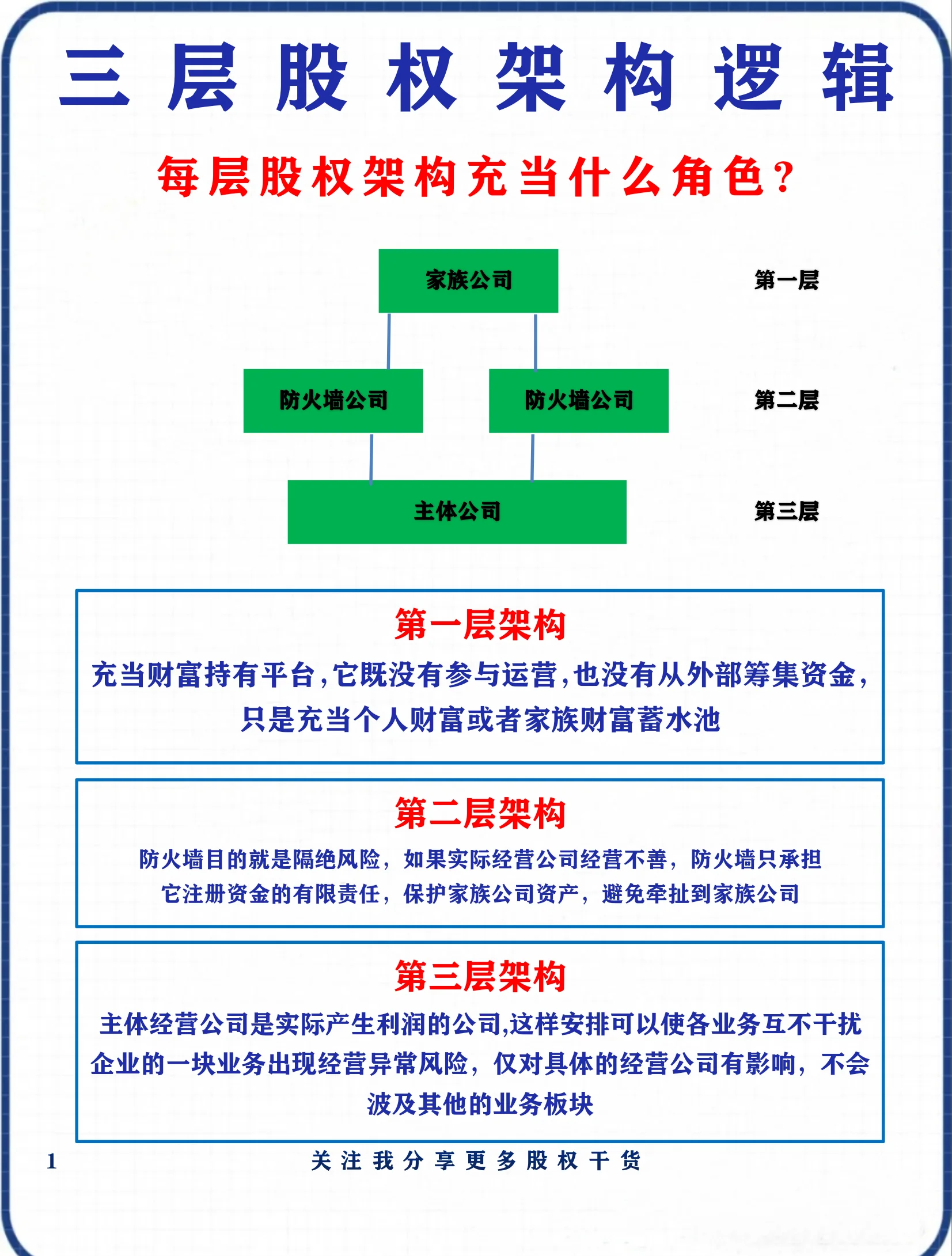 股权架构设计优化(股权架构设计方案范本)德阳市