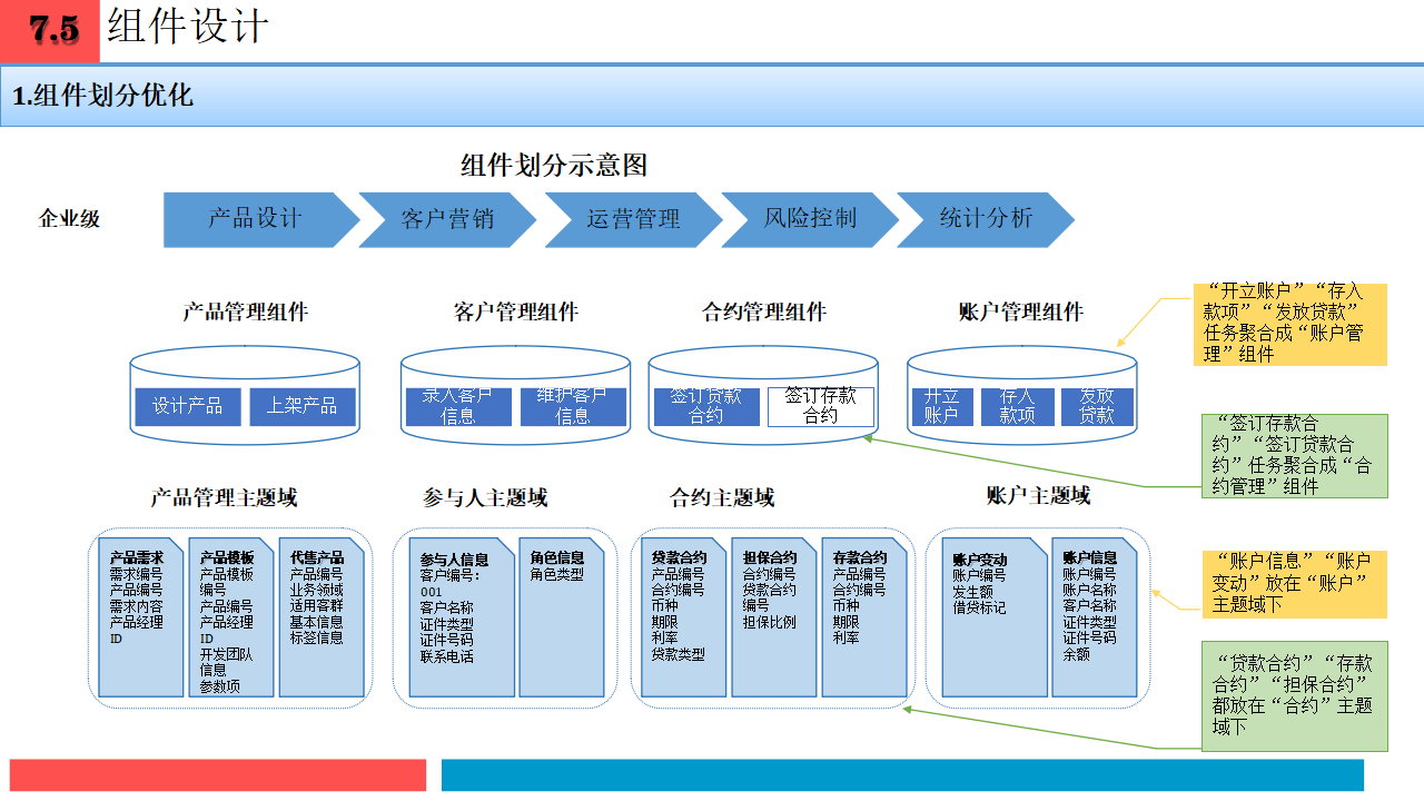企业战略架构设计(企业战略管理框架体系)德阳市