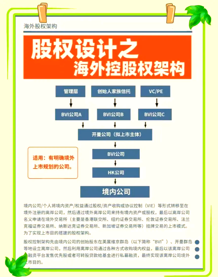股权架构设计并购(股权架构设计如何收费)德阳市