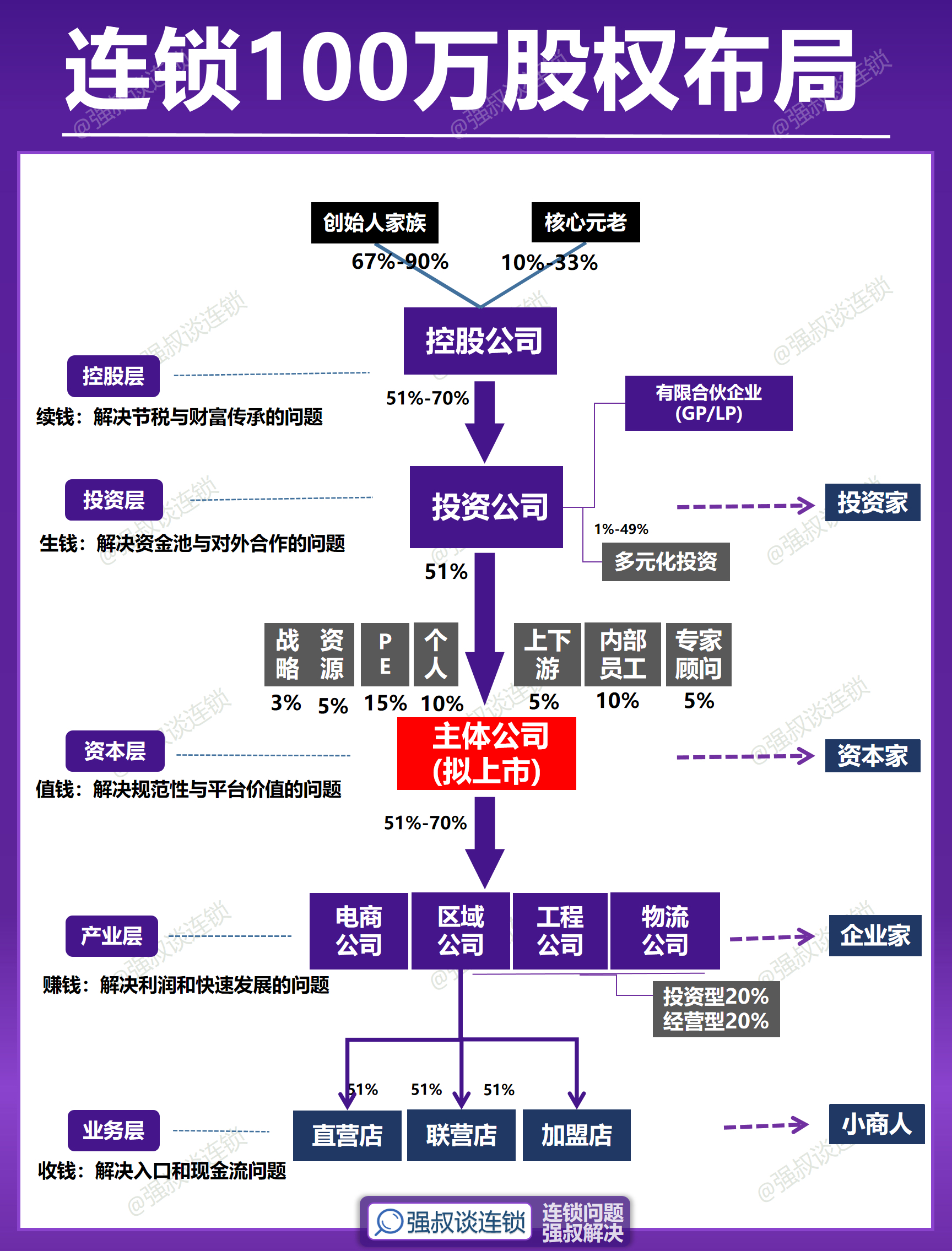 股权架构设计并购(股权架构设计的公司)德阳市