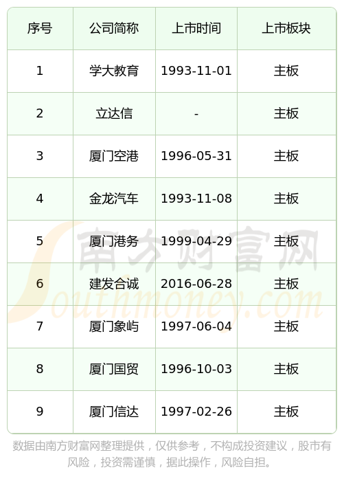 IPO上市日历查询(ipo上市时间进度表)德阳市
