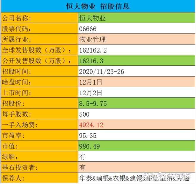 IPO回复策略制定(ipo要求回函率多少)德阳市