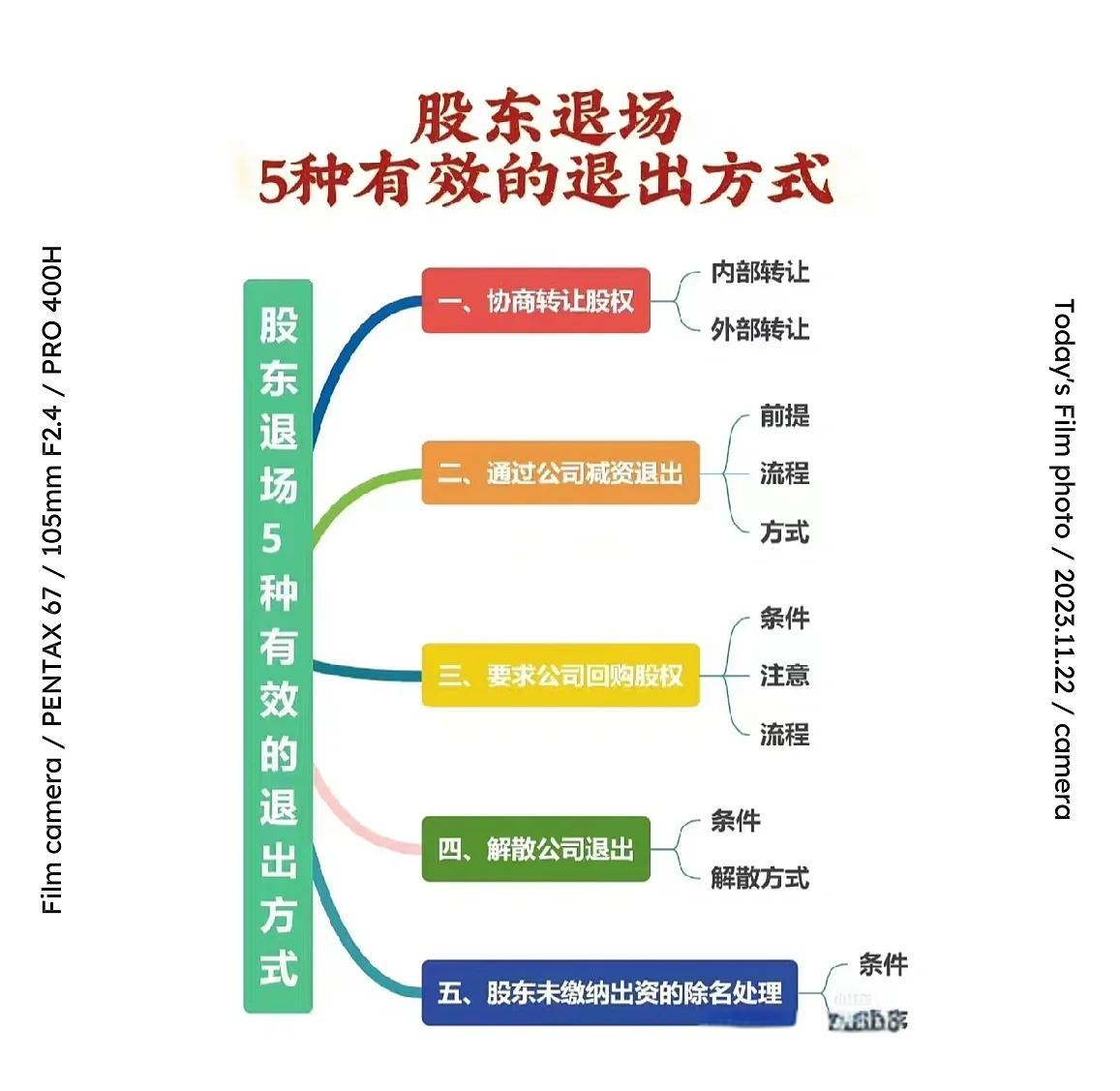 股权退出咨询机构(股权退出咨询机构有哪些)德阳市 股权退出咨询机构(股权退出咨询机构有哪些)德阳市