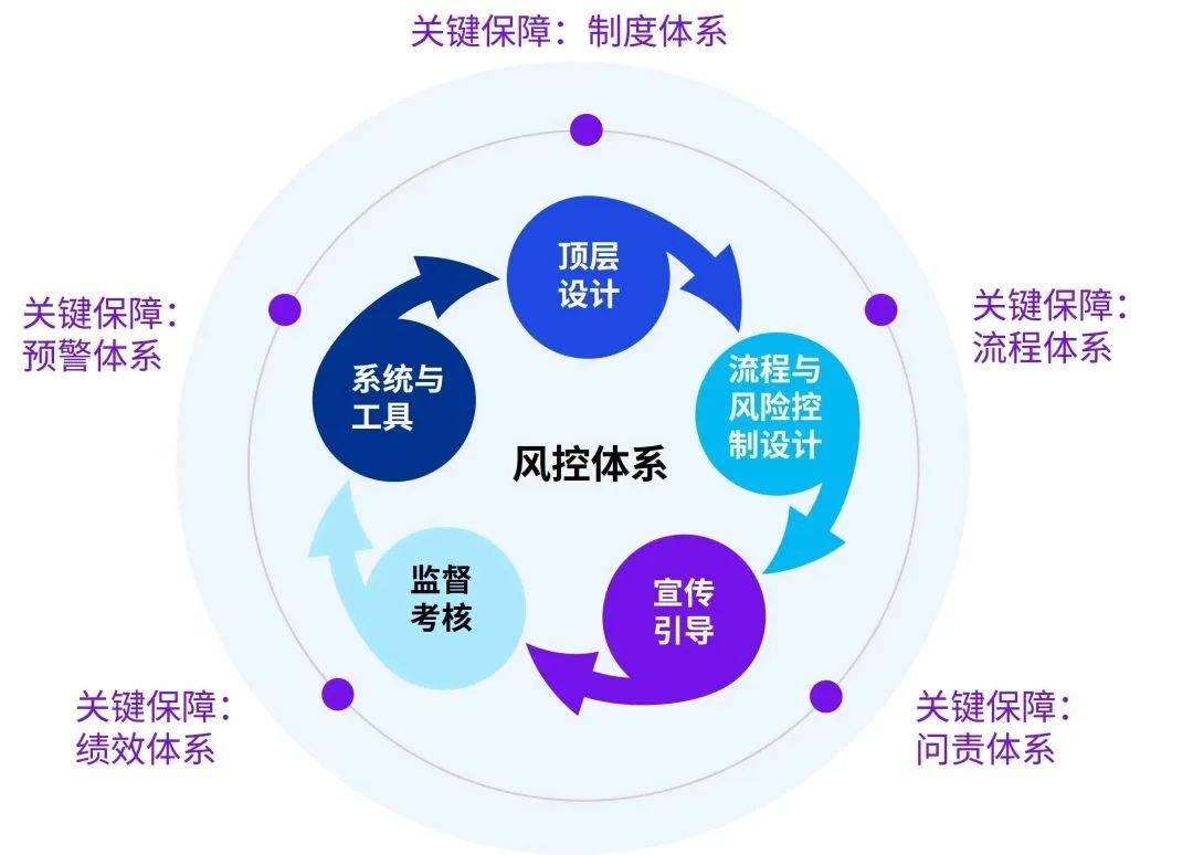 医药咨询内控建设(医药咨询内控建设情况汇报)德阳市