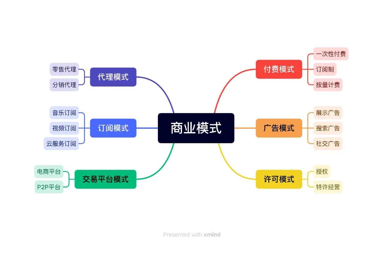 商业模式落地咨询(商业模式落地咨询方案)德阳市