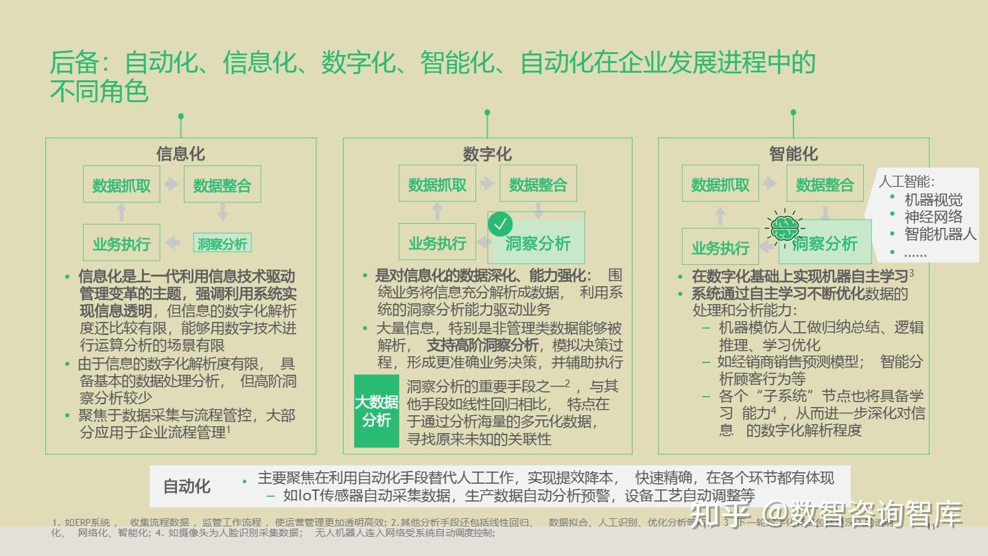 企业数字化转型咨询(企业数字化转型咨询费用)德阳市