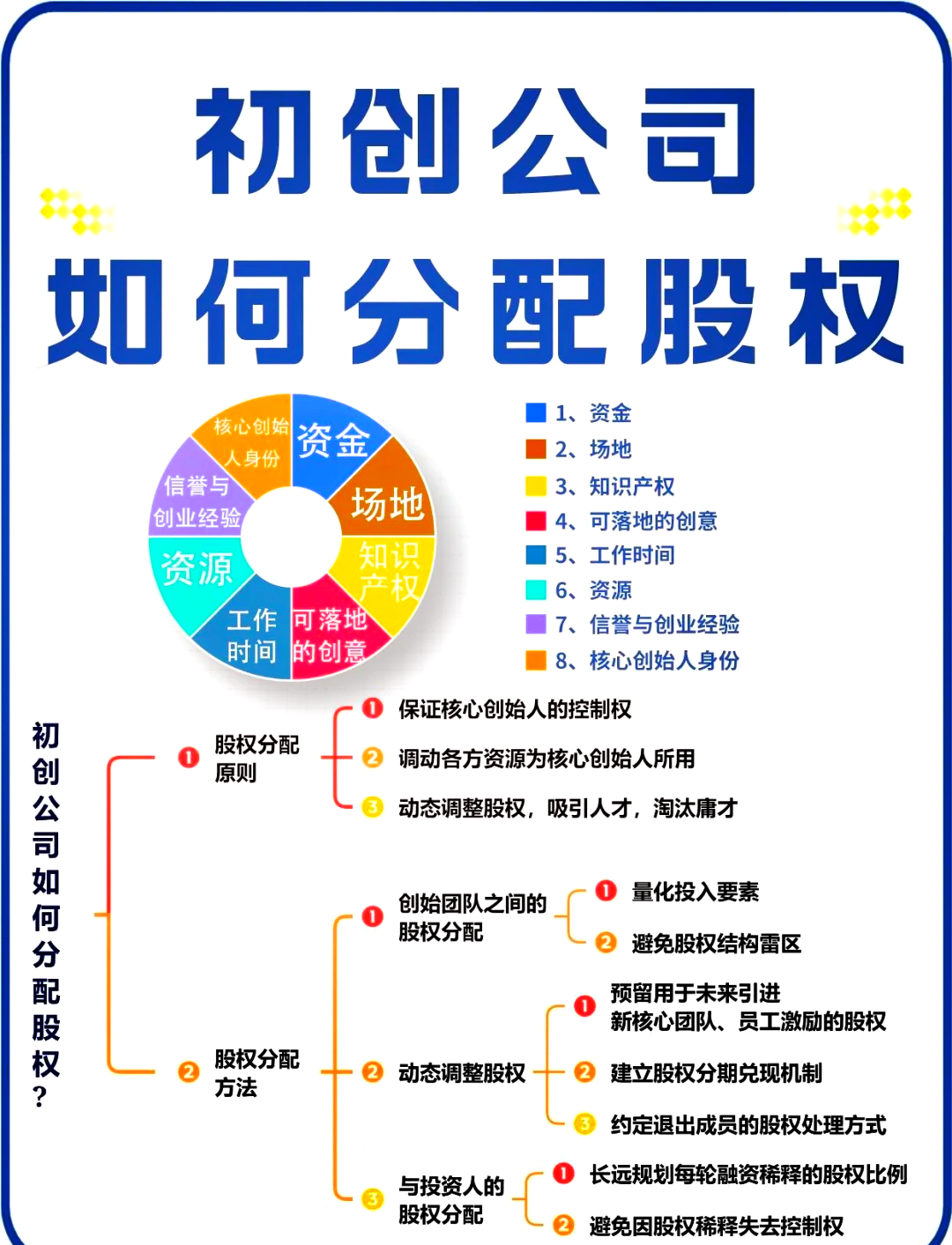 股权设计方法论(产品设计方法论有哪些)德阳市