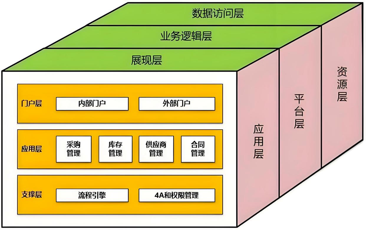 产业顶层设计服务(产业顶层设计包括哪些)德阳市