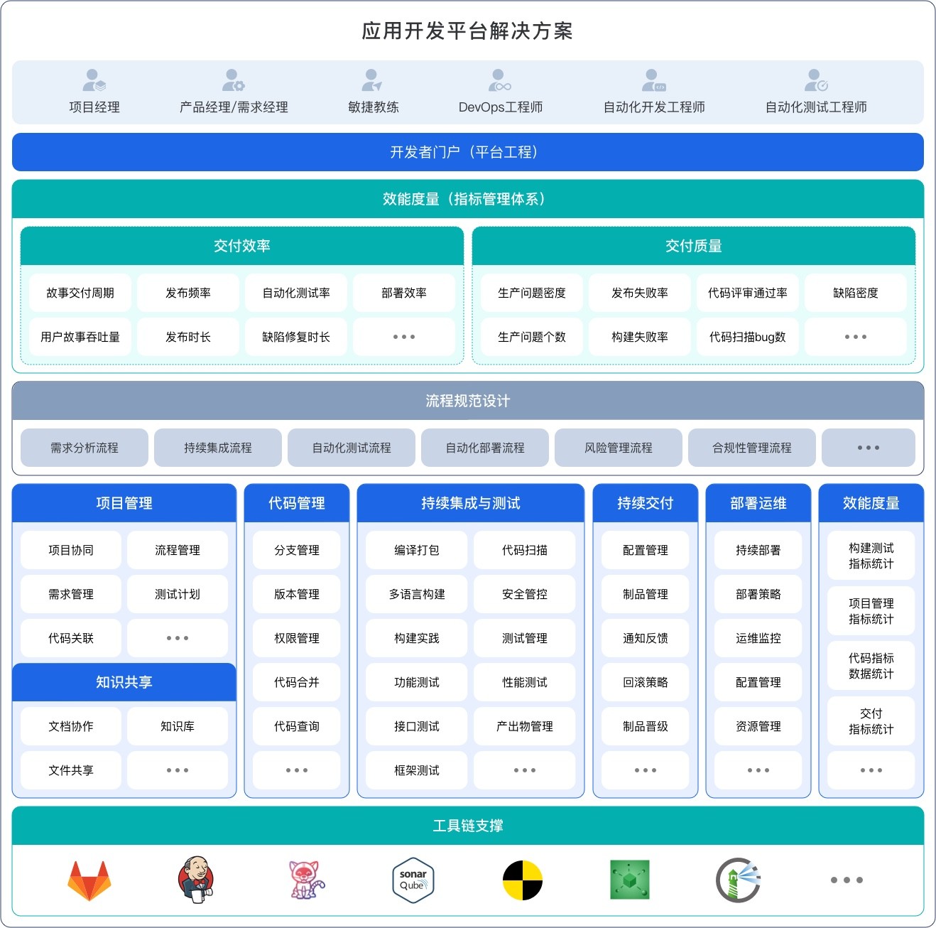 行业解决方案评估(行业解决方案白皮书)德阳市