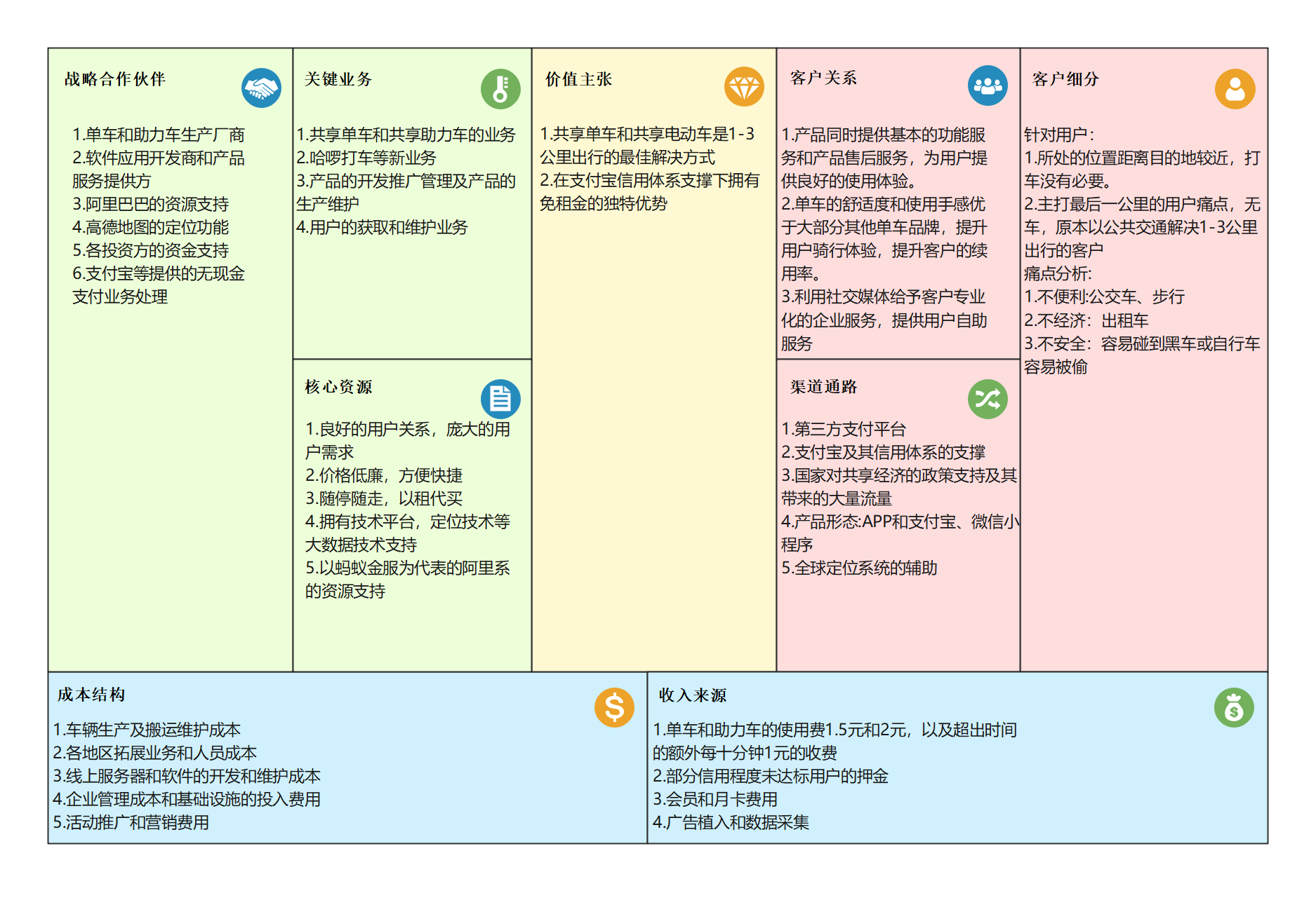 商业模式升级路径(商业模式升级路径是什么)德阳市