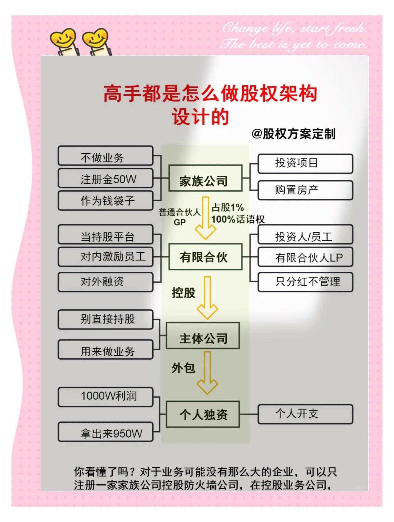 股权架构设计融资(股权架构设计是什么)德阳市