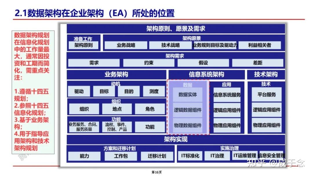 License交易架构(licensedproduct)德阳市