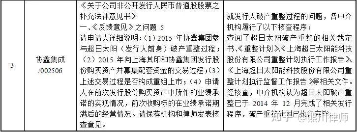 再融资成功案例(再融资有什么风险)德阳市