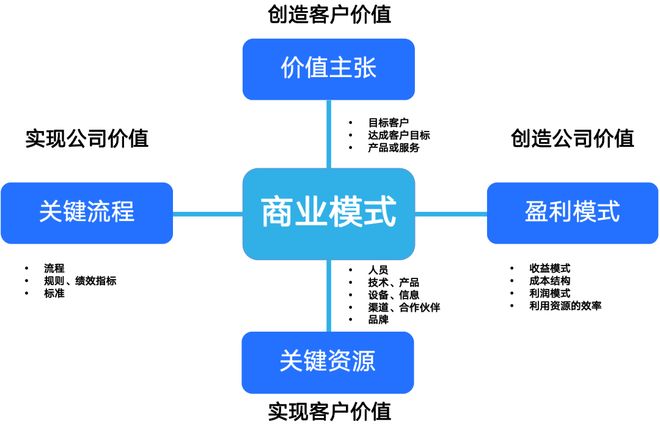 商业模式创新案例(商业模式创新成功案例)德阳市