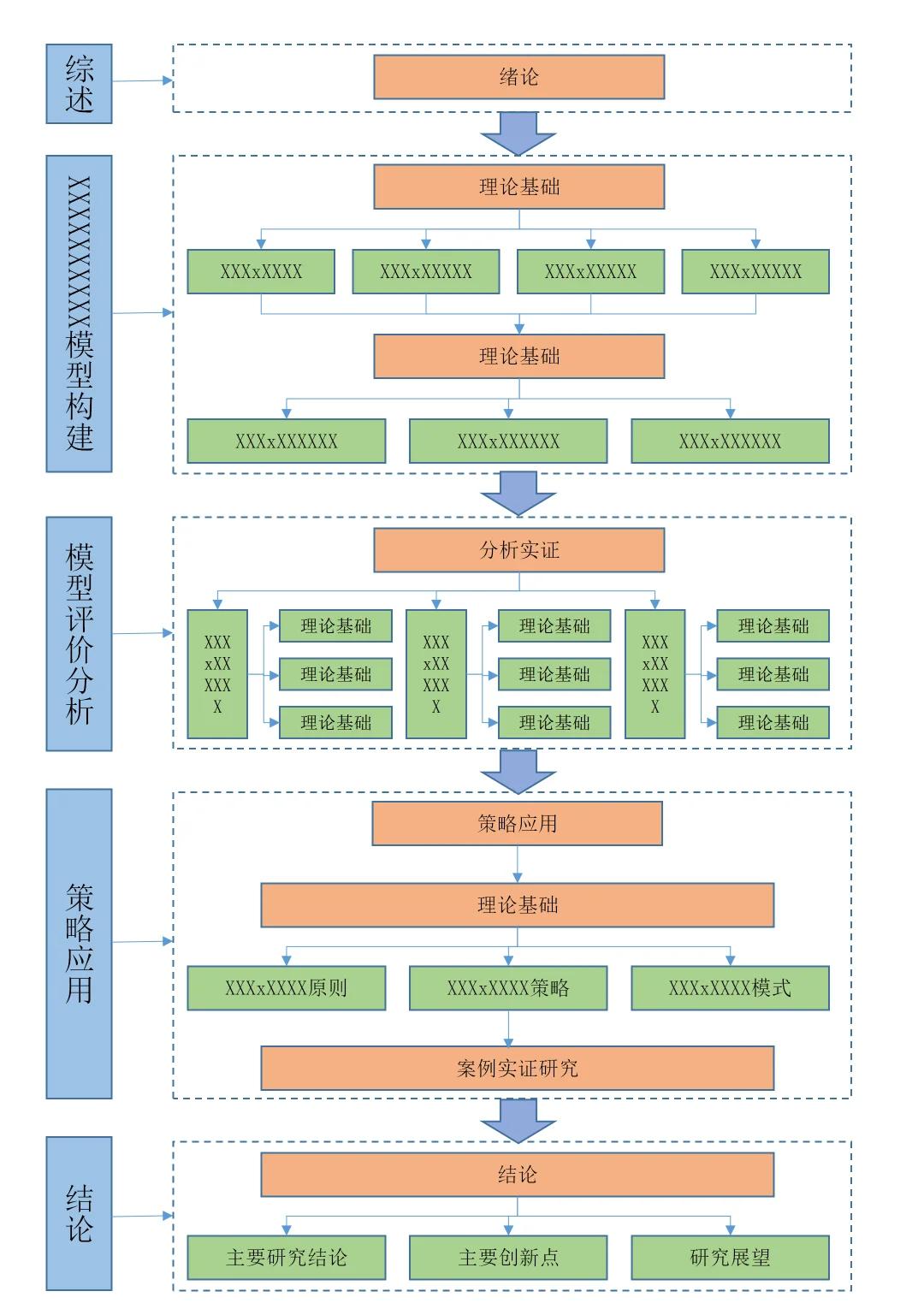 技术路线对比(技术路线是什么)德阳市